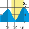 Black Rock tide chart for Thursday, October 21, 2021
