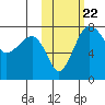 Black Rock tide chart for Friday, October 22, 2021