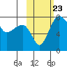 Black Rock tide chart for Saturday, October 23, 2021