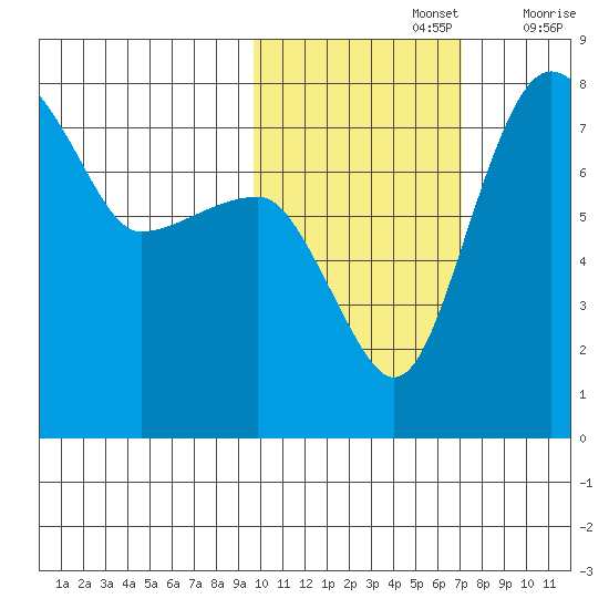 Black Rock tide chart for Tuesday, October 26, 2021