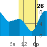 Black Rock tide chart for Tuesday, October 26, 2021