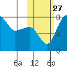 Black Rock tide chart for Wednesday, October 27, 2021