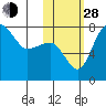 Black Rock tide chart for Thursday, October 28, 2021