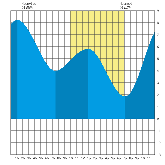 Black Rock tide chart for Saturday, October 30, 2021