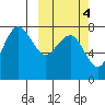 Black Rock tide chart for Monday, October 4, 2021