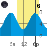 Black Rock tide chart for Wednesday, October 6, 2021