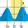 Black Rock tide chart for Thursday, October 7, 2021