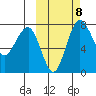 Black Rock tide chart for Friday, October 8, 2021
