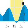 Black Rock tide chart for Saturday, October 9, 2021