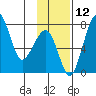 Black Rock tide chart for Friday, November 12, 2021