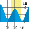 Black Rock tide chart for Saturday, November 13, 2021