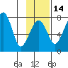 Black Rock tide chart for Sunday, November 14, 2021