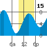 Black Rock tide chart for Monday, November 15, 2021