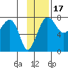 Black Rock tide chart for Wednesday, November 17, 2021