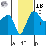 Black Rock tide chart for Thursday, November 18, 2021