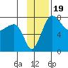 Black Rock tide chart for Friday, November 19, 2021