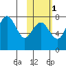 Black Rock tide chart for Monday, November 1, 2021