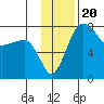 Black Rock tide chart for Saturday, November 20, 2021