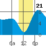 Black Rock tide chart for Sunday, November 21, 2021