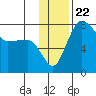 Black Rock tide chart for Monday, November 22, 2021