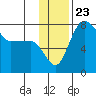 Black Rock tide chart for Tuesday, November 23, 2021
