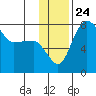 Black Rock tide chart for Wednesday, November 24, 2021