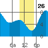 Black Rock tide chart for Friday, November 26, 2021
