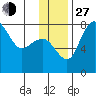 Black Rock tide chart for Saturday, November 27, 2021