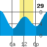 Black Rock tide chart for Monday, November 29, 2021