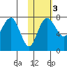 Black Rock tide chart for Wednesday, November 3, 2021