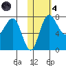 Black Rock tide chart for Thursday, November 4, 2021
