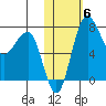 Black Rock tide chart for Saturday, November 6, 2021