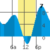 Black Rock tide chart for Sunday, November 7, 2021