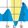 Black Rock tide chart for Monday, November 8, 2021
