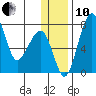 Black Rock tide chart for Friday, December 10, 2021