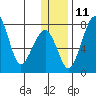 Black Rock tide chart for Saturday, December 11, 2021