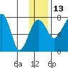 Black Rock tide chart for Monday, December 13, 2021