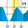 Black Rock tide chart for Tuesday, December 14, 2021