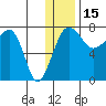 Black Rock tide chart for Wednesday, December 15, 2021