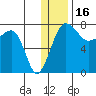 Black Rock tide chart for Thursday, December 16, 2021