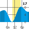 Black Rock tide chart for Friday, December 17, 2021