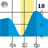 Black Rock tide chart for Saturday, December 18, 2021
