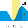 Black Rock tide chart for Sunday, December 19, 2021