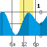 Black Rock tide chart for Wednesday, December 1, 2021
