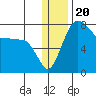 Black Rock tide chart for Monday, December 20, 2021
