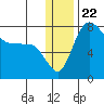 Black Rock tide chart for Wednesday, December 22, 2021