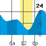Black Rock tide chart for Friday, December 24, 2021