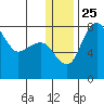 Black Rock tide chart for Saturday, December 25, 2021