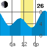Black Rock tide chart for Sunday, December 26, 2021