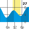 Black Rock tide chart for Monday, December 27, 2021